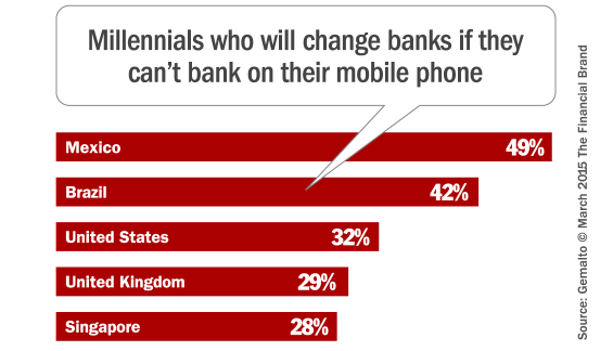 millennials_who_would_switch_over_mobile