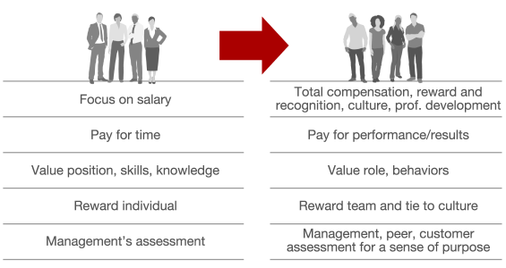 compensation