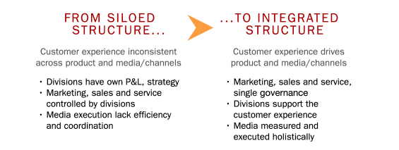 silos_integration