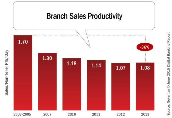 Branch_sales_productivity