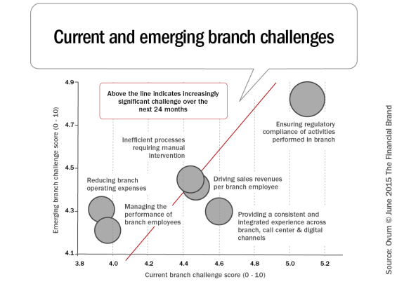 Current_and_merging_branch_challenges
