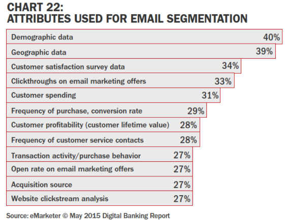 Email Segmentation Attributes