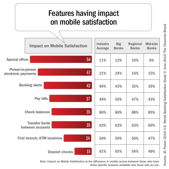Features_having_impact_on_mobile_satisfaction_b