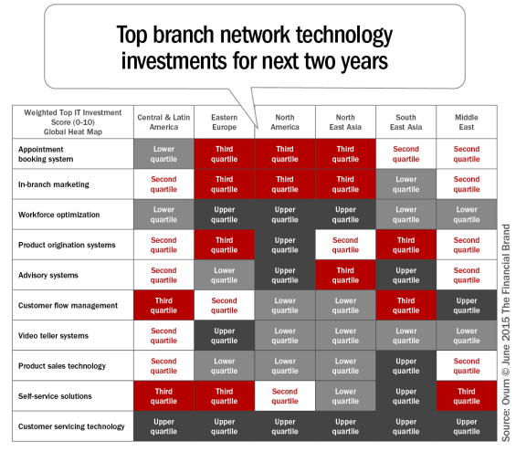 Top_branch_network_technology_investments_for_next_2_years