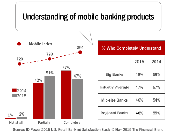 Understanding_of_mobile_banking_products_a