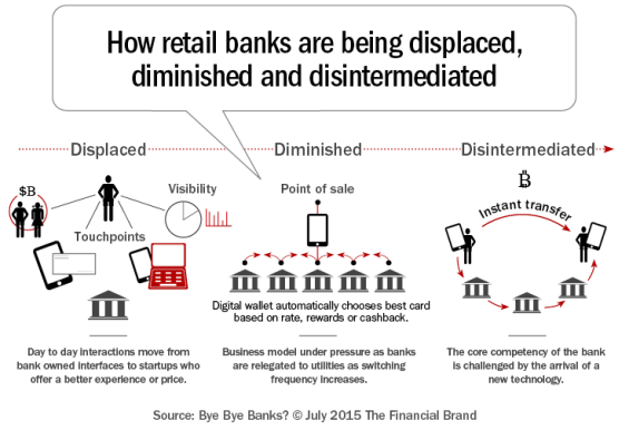 How_retail_banks_are_being_displaced_diminished_d