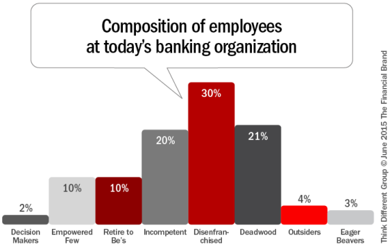 's_banking_organization