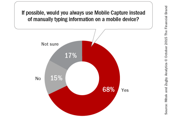 If_possible_would_you_always_use_mobile_capture