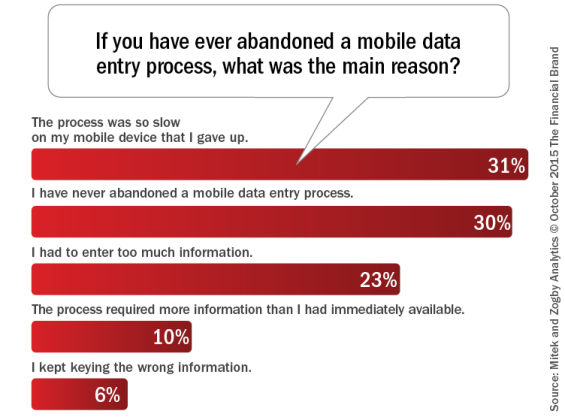 If_you_have_ever_abandoned_a_mobile_data_entry_process