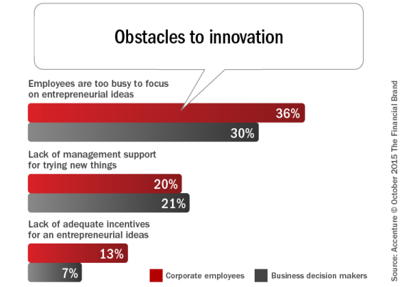 Obstacles_to_innovation