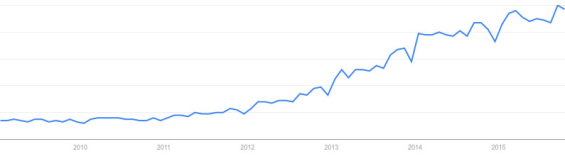 content_marketing