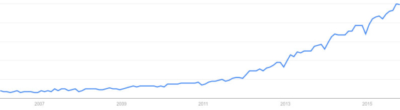 data_analytics