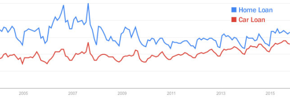 home_car_loans