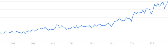 marketing_automation