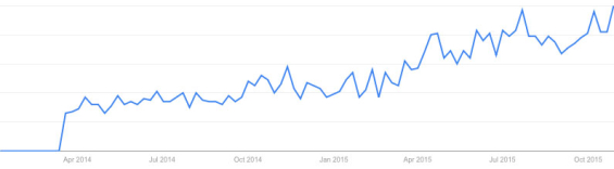 programmatic_advertising