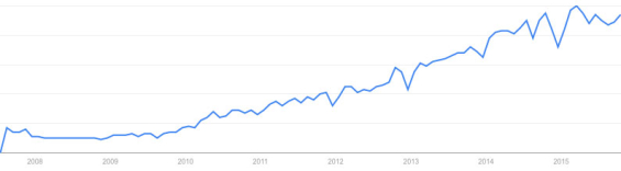 retargeting