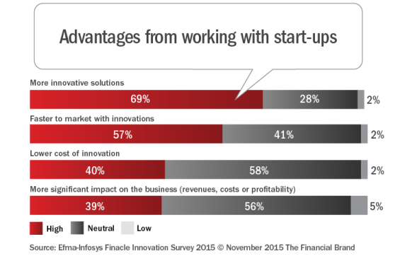 Advantages_from_working_with_start-ups