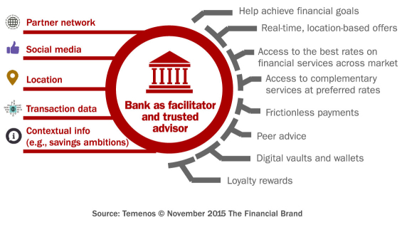 digital_banking_customer_experience_model