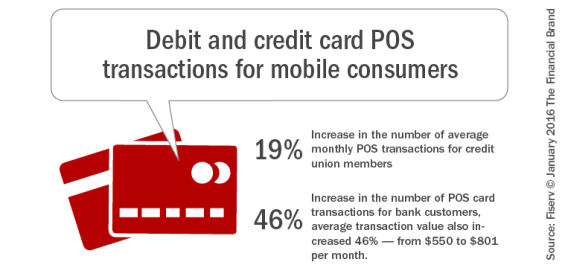 Debit_and_credit_card_(POS)_transactions