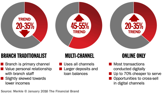 banking_consumer_segments