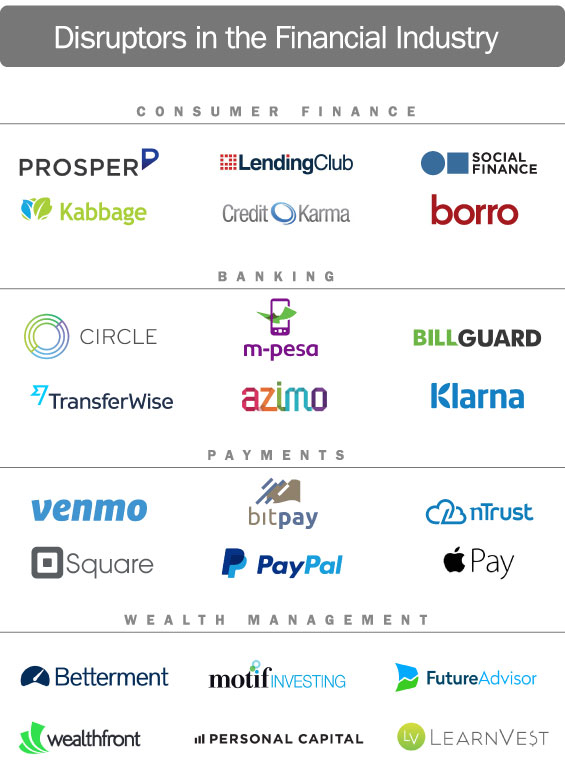 banking_financial_lending_disruptors