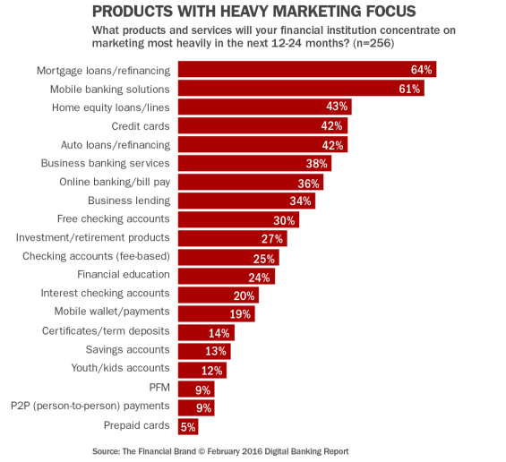 9_products_with_heavy_marketing_focus