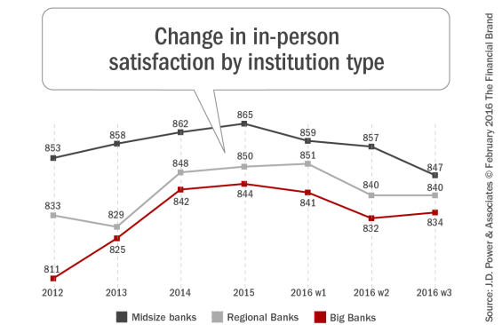 Change_in_in_person_satisfaction_by_institution_type[1]