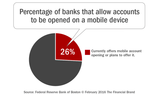 Percentage_of_banks_that_allow_accounts_to_be_opened_on_a_mobile_devi ce