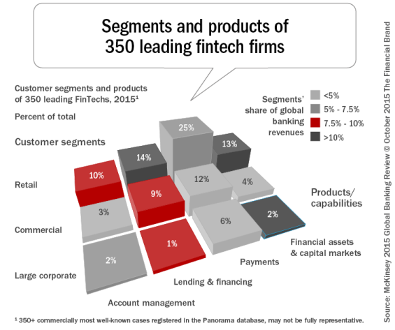 Segments_and_products_of_350_leading_fintech_firms copy