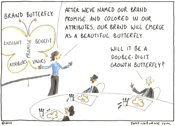 branding_strategy_model
