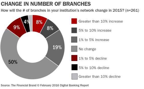 20_change_in_number_of_branches