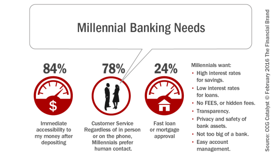 Millennial_banking_needs