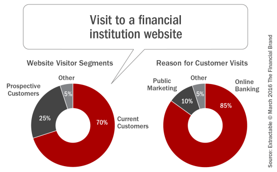 Visit_to_a_financial_institution_website