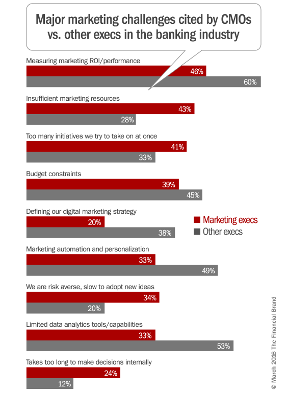banking_marketing_challenges