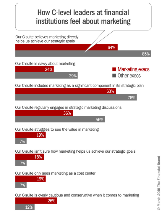 c_suite_marketing