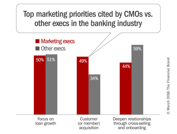 top_marketing_priorities