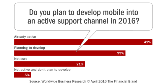 Do_you_plan_to_develop_mobile_into_an_active_support_channel_in_2016