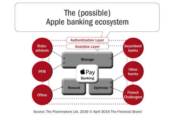 The_possible_apple_banking_ecosystem