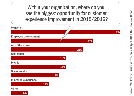 Within_your_organization_where_do_you_see
