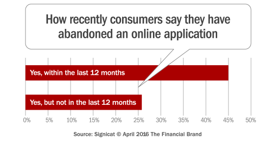 online_account_opening_recent_abandonment