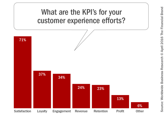 's_for_your_customer_experience_efforts