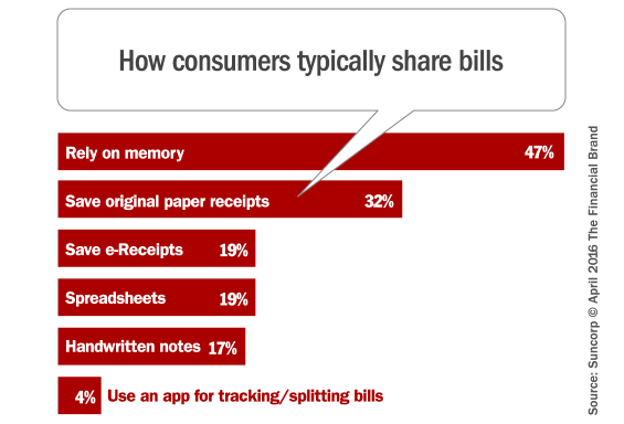 suncorp_mobile_banking_bill_sharing