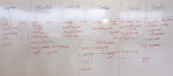 suncorp_mobile_banking_whiteboard
