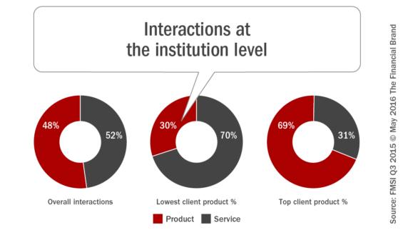 Interactions_at_the_institution _level