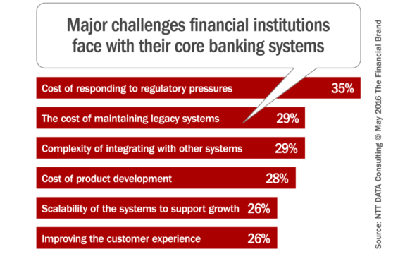 core_banking_system_challenges