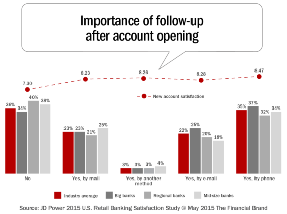 Importance-of-Follow-up