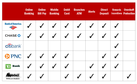 Large-Bank-Engagement-Programs