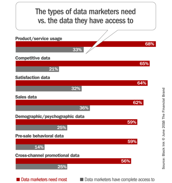 data_analytics