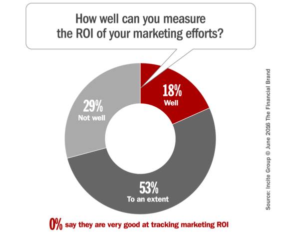 marketing_attribution