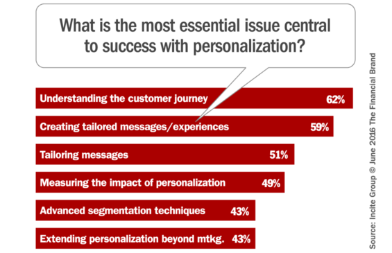 marketing_personalization